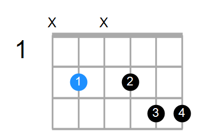 Bmin7#5 Chord